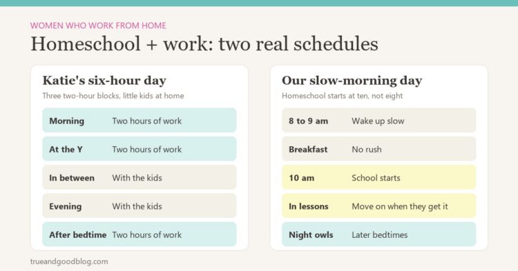Two schedules side by side: a six-hour workday built from three two-hour blocks, and a slow-morning homeschool day where school starts at ten and lessons move on once the kids get it.